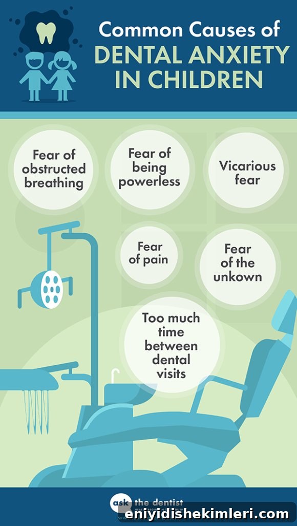6 Ways to Reduce Kids' Dental Anxiety Quickly 2 dental anxiety