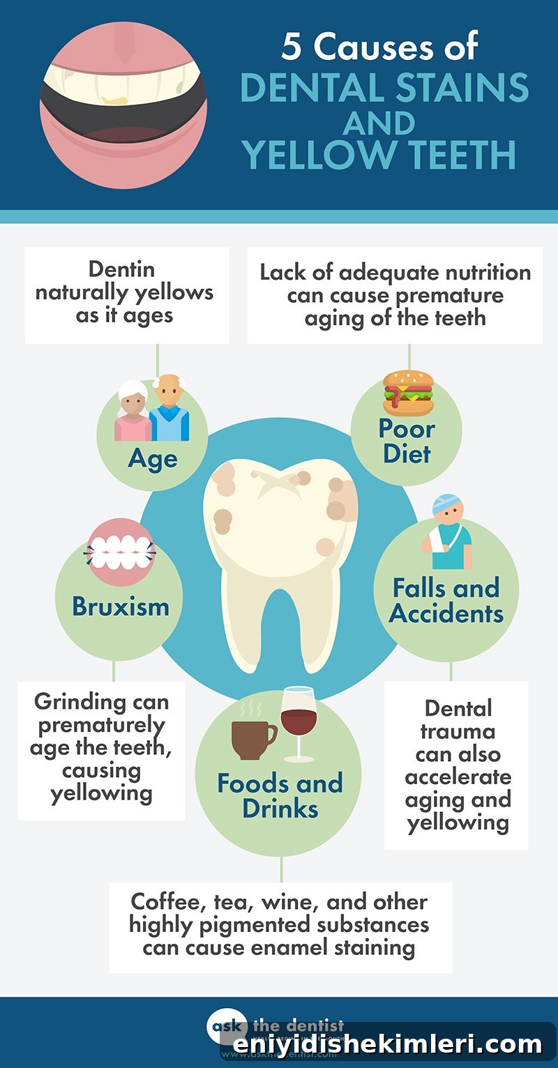 teeth whitening methods