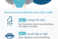 Nose Breathing for Youthful Skin: How to Breathe to Slow Aging