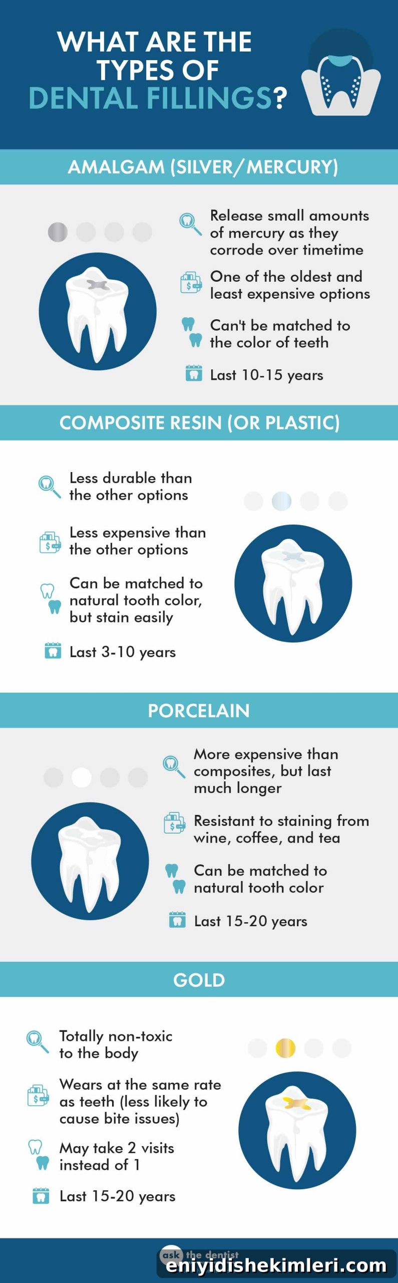 When You Need a Dental Filling: What to Expect at Your Visit 2 dental fillings
