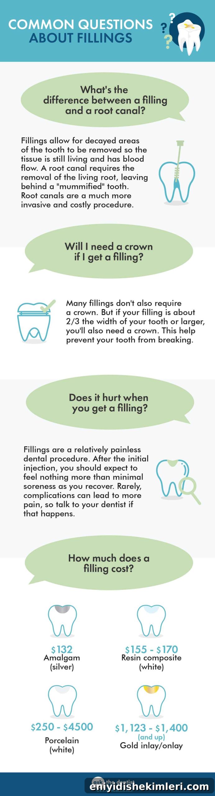 When You Need a Dental Filling: What to Expect at Your Visit 3 dental fillings