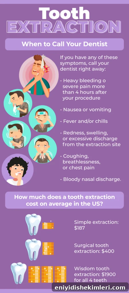 Tooth Extraction Guide: Procedure, Cost, Aftercare & Recovery Time 2 img 19366 1