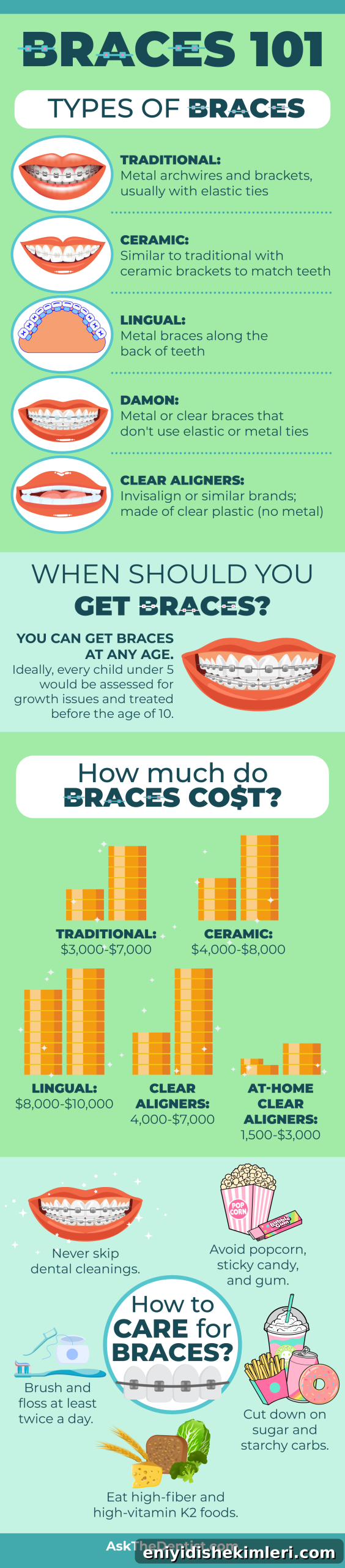 Braces Guide for Kids & Adults: Types, Treatment Timeline, Care 2 braces-types-costs-treatment