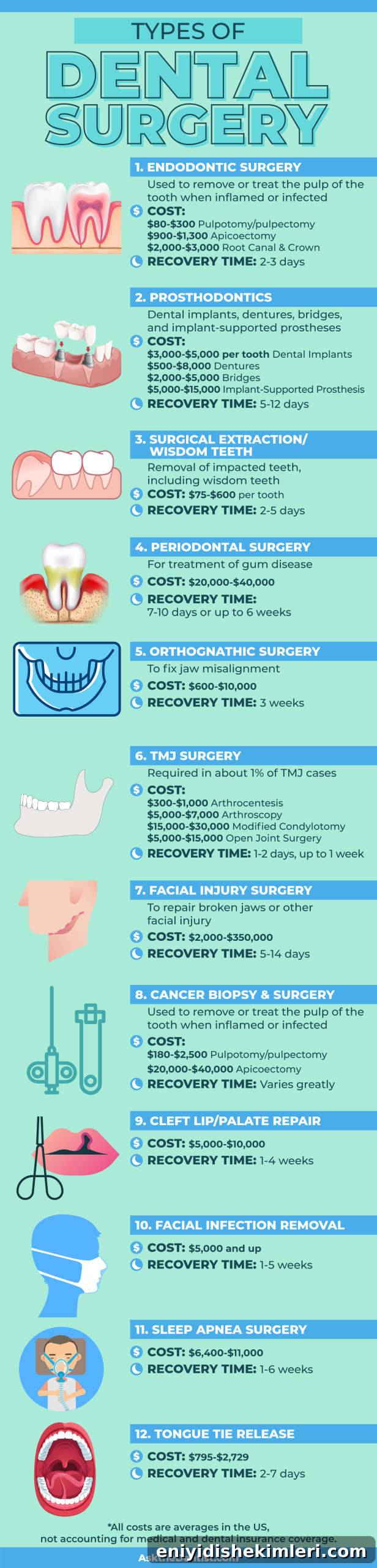 Dental and Oral Surgery: What to Expect for a Fear-Free Visit 2 the major types of dental and oral surgery