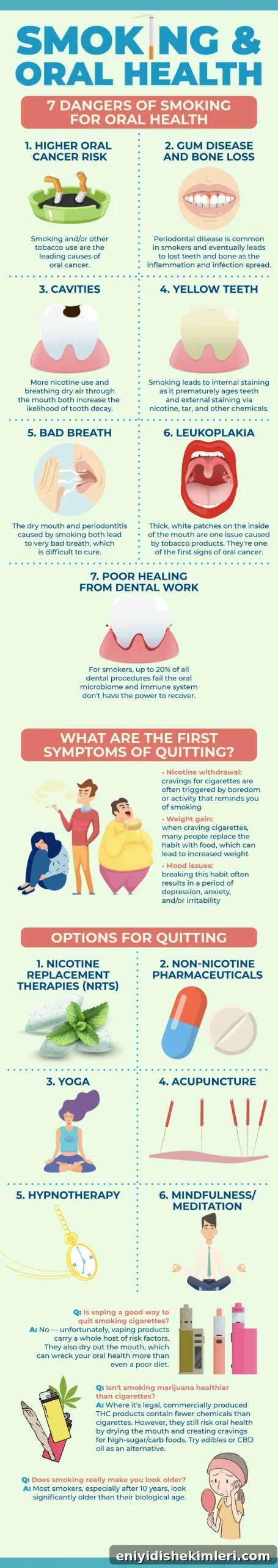 Smoking and Oral Health: 8 Risks and Effective Quit Strategies 2 dangers-of-smoking-oral-health-how-to-quit