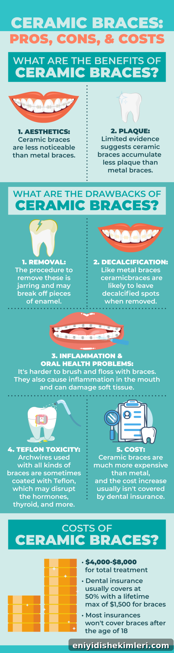 Ceramic Braces vs Metal Braces: Cost Comparison & FAQs 2 pros-cons-costs-ceramic-braces