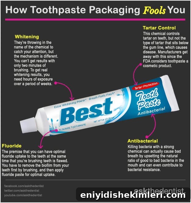 How Toothpaste Packaging Tricks Consumers and What to Watch For 2 how toothpaste packaging fools you