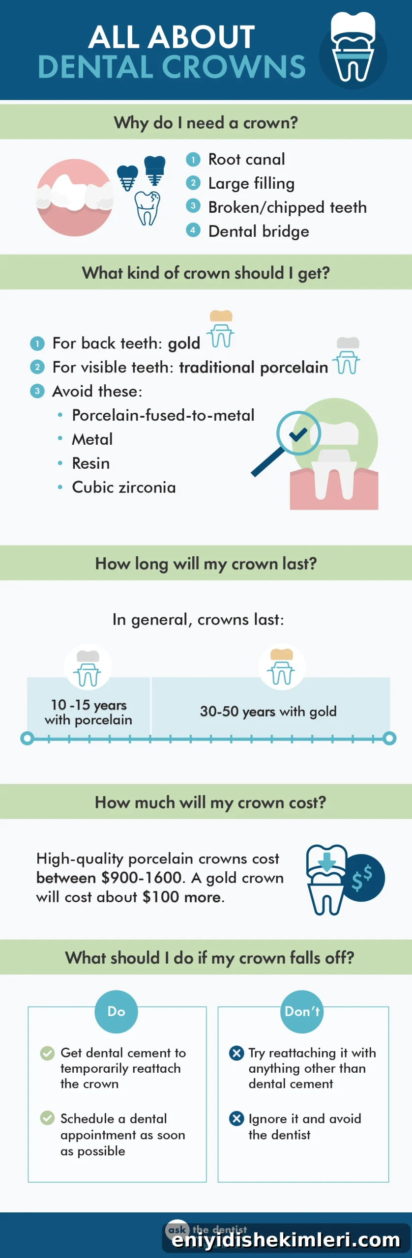 Dental Crowns Explained: Pain, Safety, Cost and 11 Common FAQs 2 dental crown