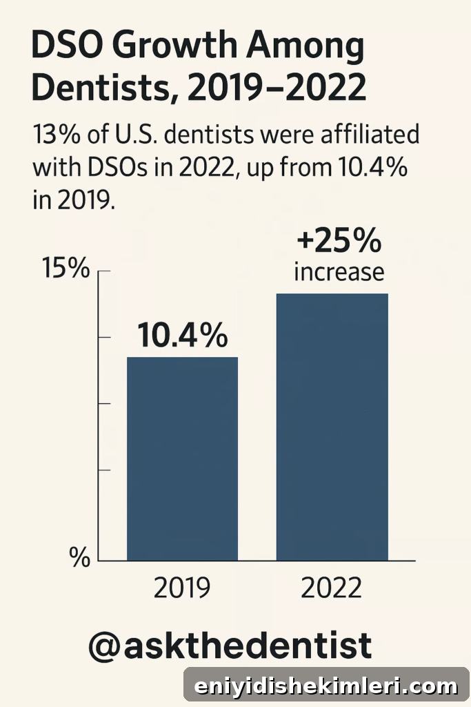 How Private Equity Is Changing Your Dentist’s Office 3 img 50067 2