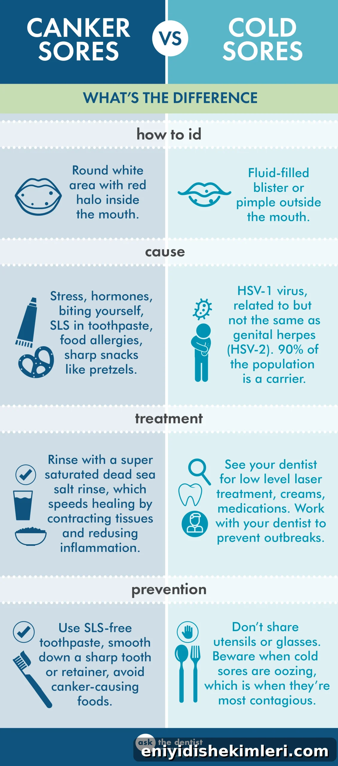 Cold Sores vs Canker Sores: How to Tell Them Apart and Treat Them 2 img 5922 1 scaled